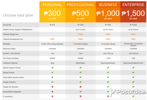 Business Customized websites for sale 