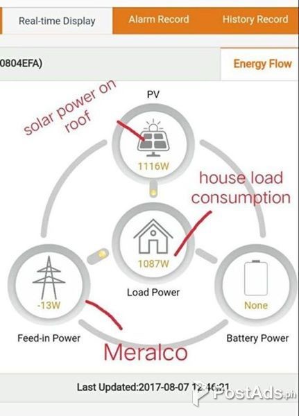 Solar PV power system installations