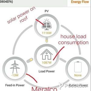 Solar PV power system installations | PostAds PH