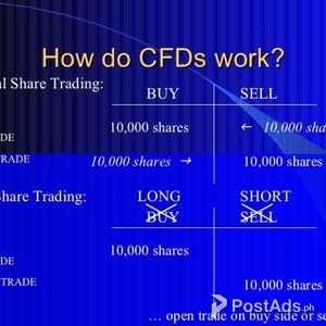 What are the costs of CFD trading? | PostAds PH