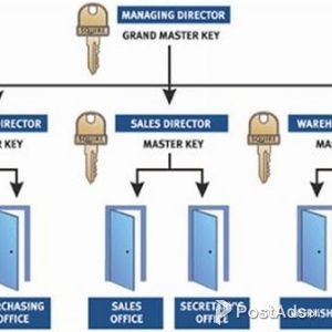MASTER KEYING SERVICES | PostAds PH