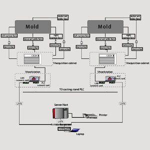BPS-K600 Mold Breakout Prediction System | PostAds PH