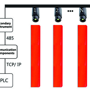 ZST-P100 Online Continuous Temperature Measurement of the Billet End | PostAds PH